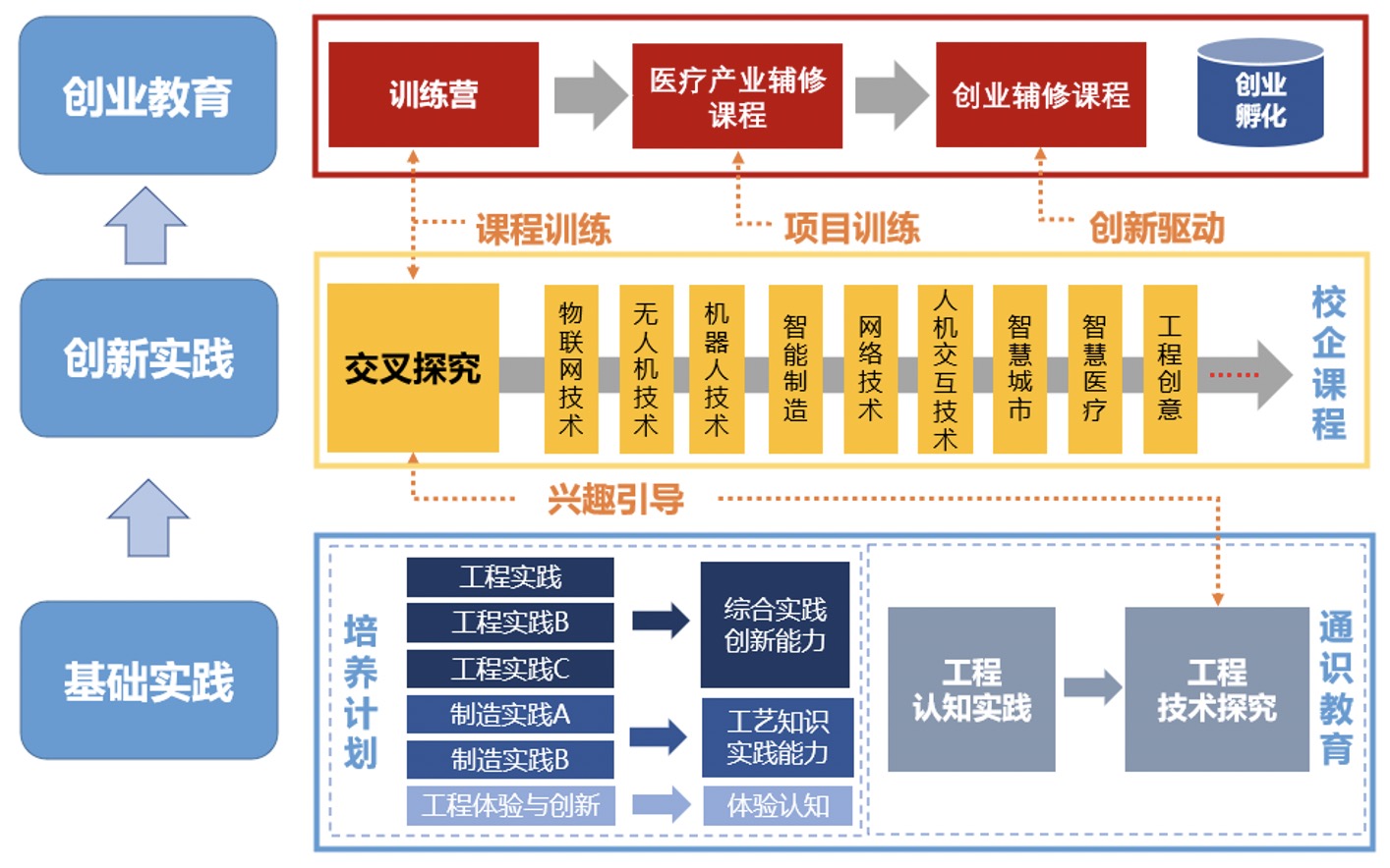 课程体系.png